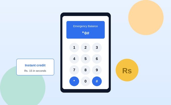 Smartphone dial pad showing the Telenor loan code *0# with instant Rs. 15 emergency balance credit